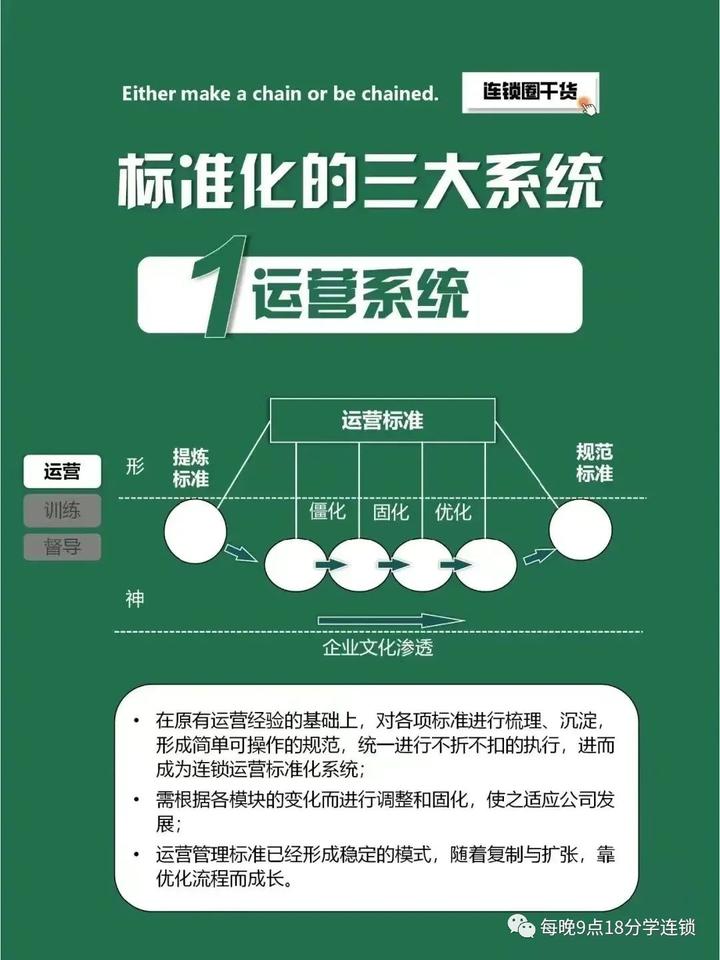 门店连锁标准化必备的三大系统 - 知乎