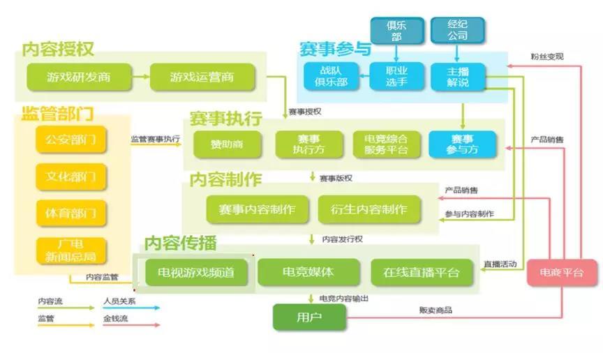 目前中国电竞行业的法律环境如何，该从什么地方完善？