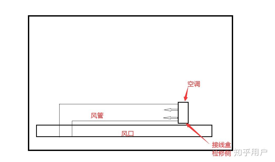 风管机风口同进同出风管如何布置? - 知乎