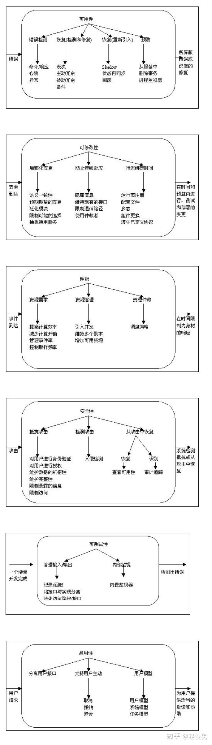 Dfx Process DFX系统工程 - 知乎
