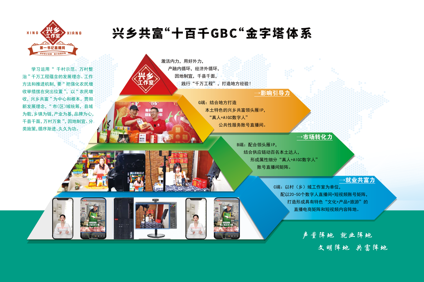 《鞠大伟:网络弄潮新农人》——讲好家乡故事 推介美景好物 第一书记直播间(兴乡工作室)兴乡共富 - 知乎