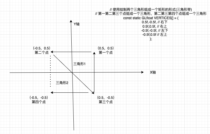 Opengl ES之四边形绘制 - 知乎