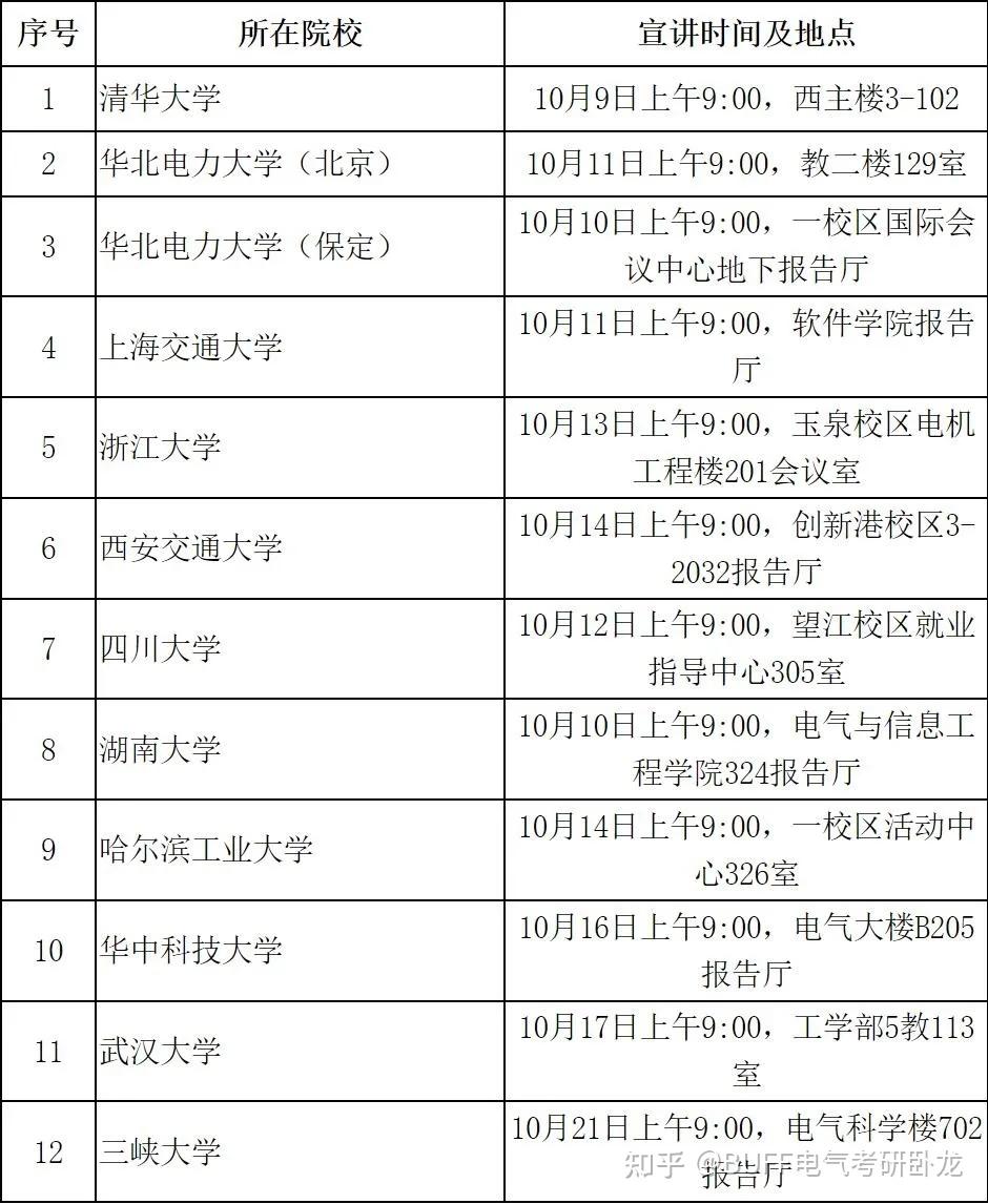 国家电网27个省公司2024校招行程汇总! - 知乎