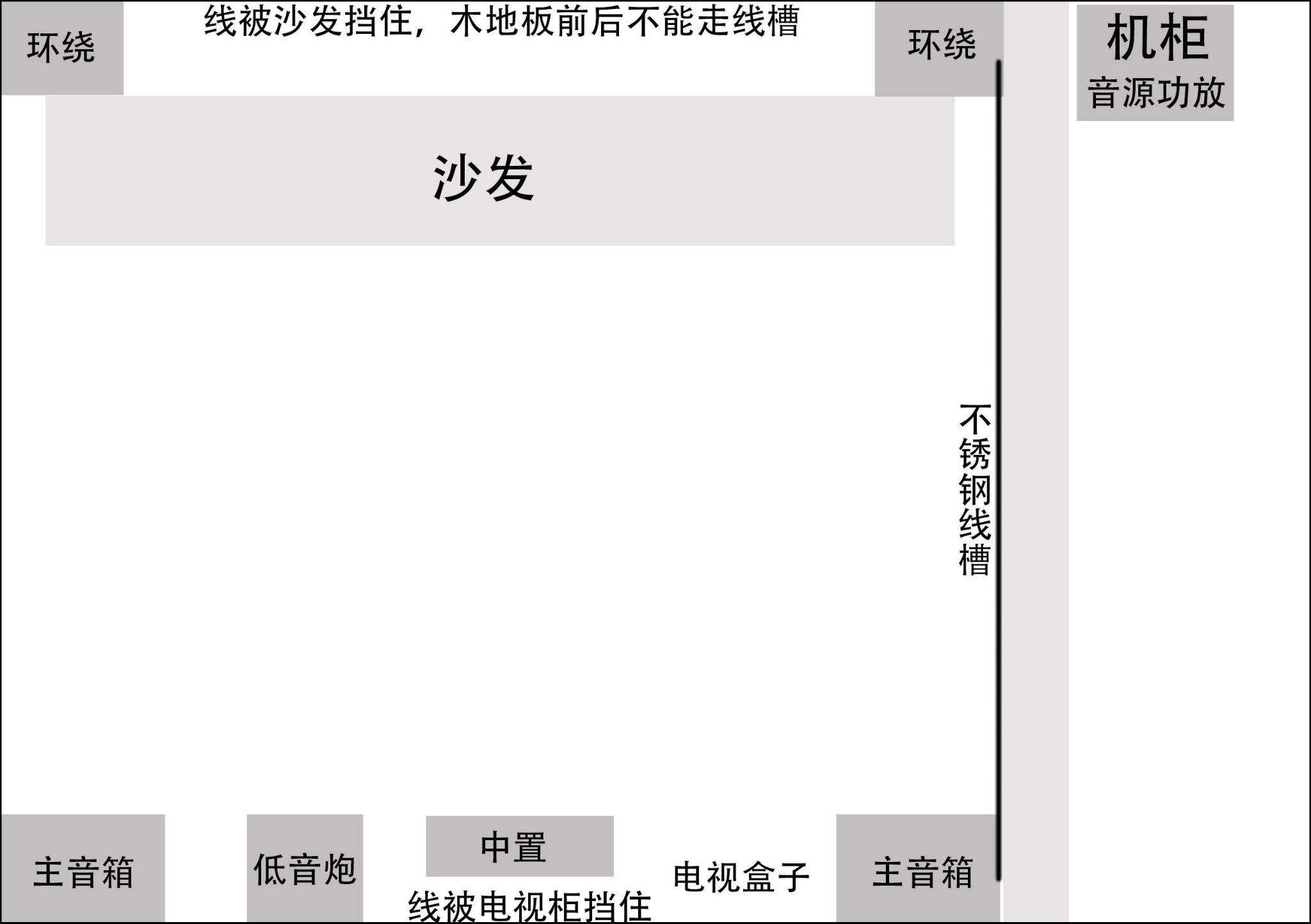 家庭装修投影仪布线图图片