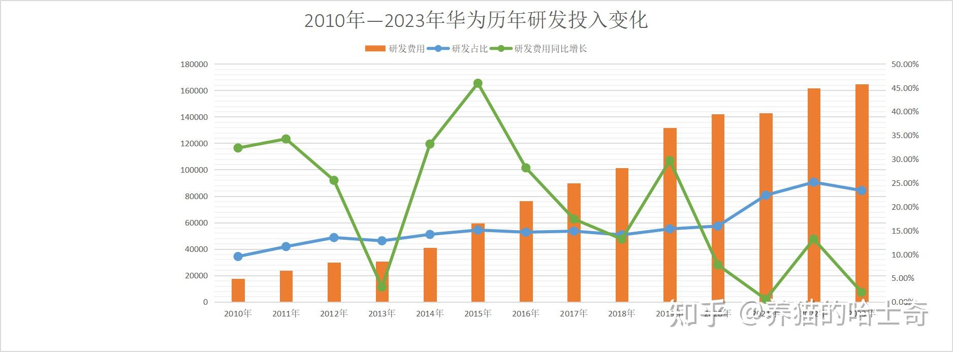 华为市场份额图片