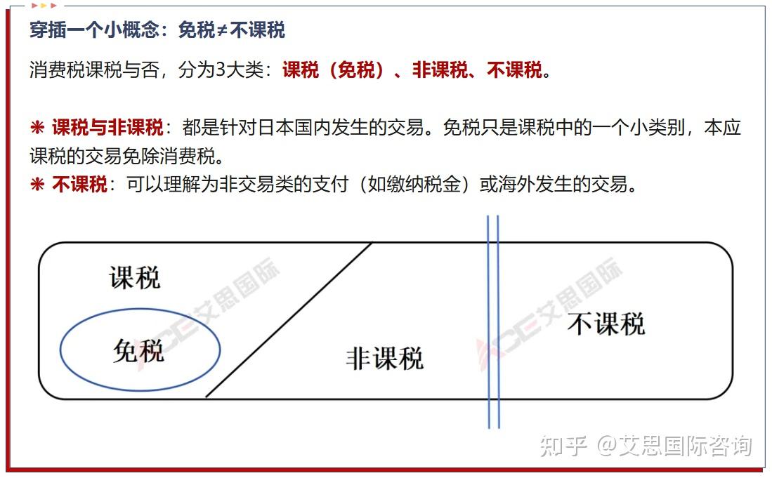 深度解析｜日本跨境电信服务的消费税课税方式，与中国跨境卖家有何关系？ - 知乎