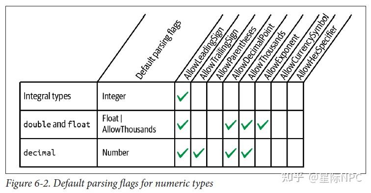 6. .NET 基础知识_03_格式化和解析 - 知乎