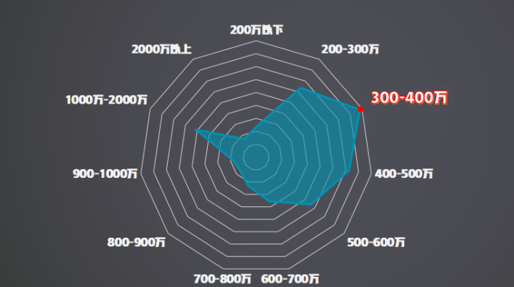 上海买房,300万,400万,500万预算,目前还能买哪里?(4) - 知乎