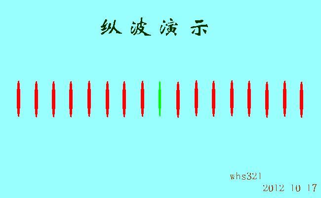 横波,纵波的区别是什么,老师讲的听不太懂,而且求深入? - 知乎