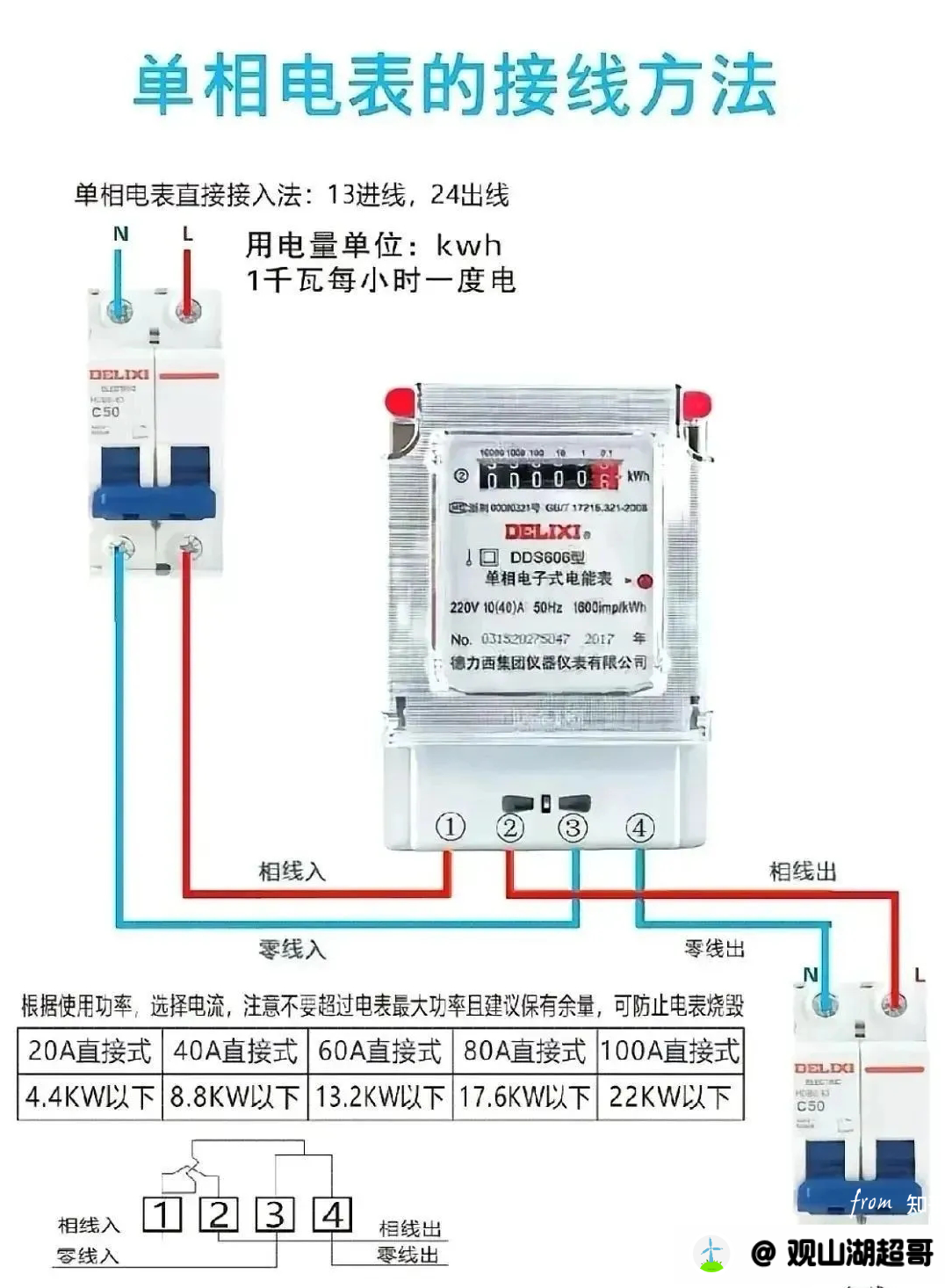 单相脉冲电表的接线方法是什么?