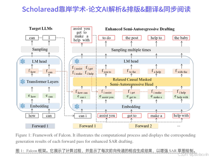 AAAI2025最新论文解读|Falcon: Faster and Parallel Inference of Large Language ...
