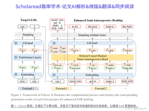 AAAI2025最新论文解读|Falcon: Faster and Parallel Inference of Large Language ...