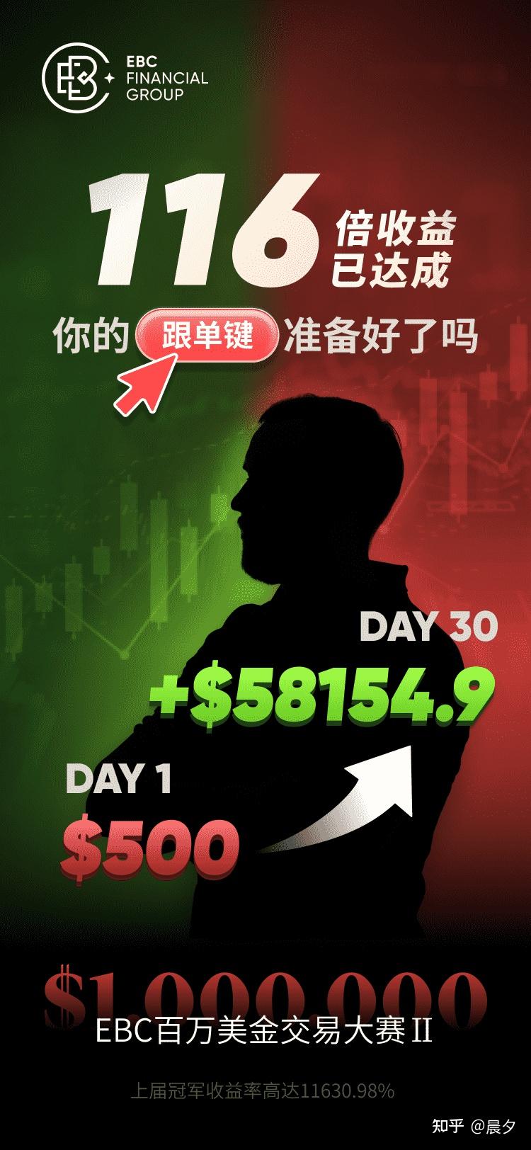 全球十大最正规外汇交易平台，安全交易，从这里开始- 知乎