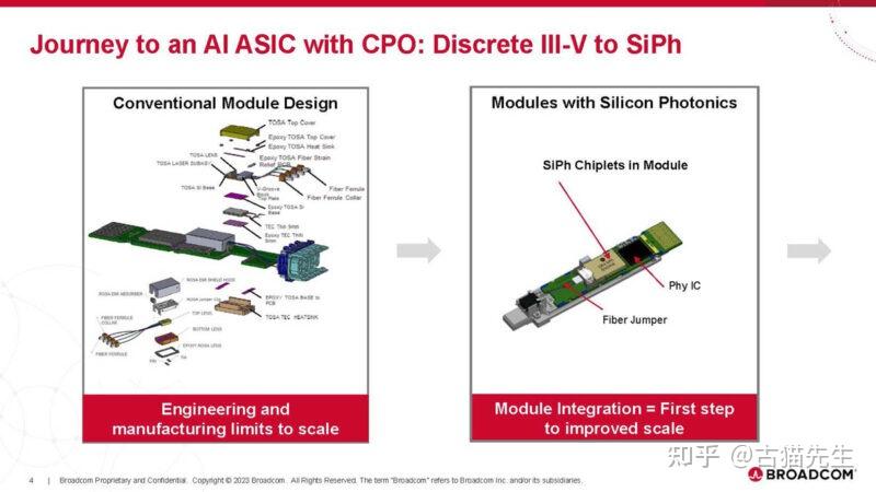 Hot Chips 2024:博通(Broadcom)展示AI计算ASIC的光学连接 - 知乎