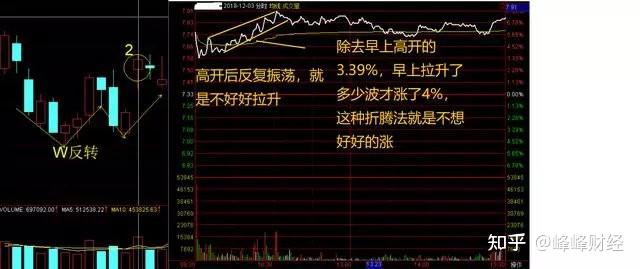 一文彻底搞懂分时图,实战实图教你精准把握买卖点,建议收藏! - 知乎