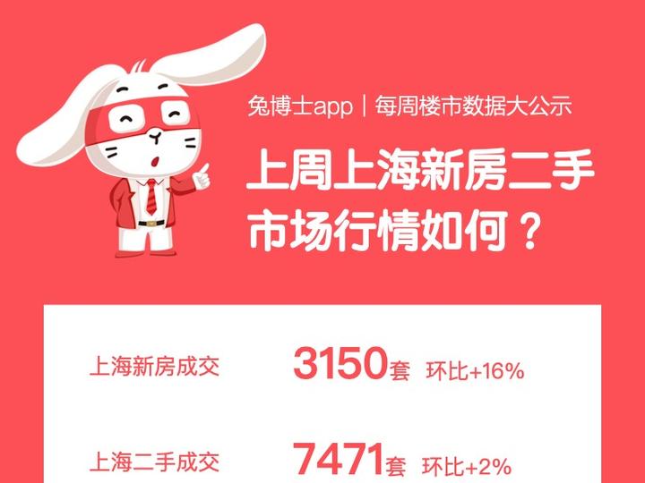 4.13-4.19｜上海楼市数据周报 - 知乎