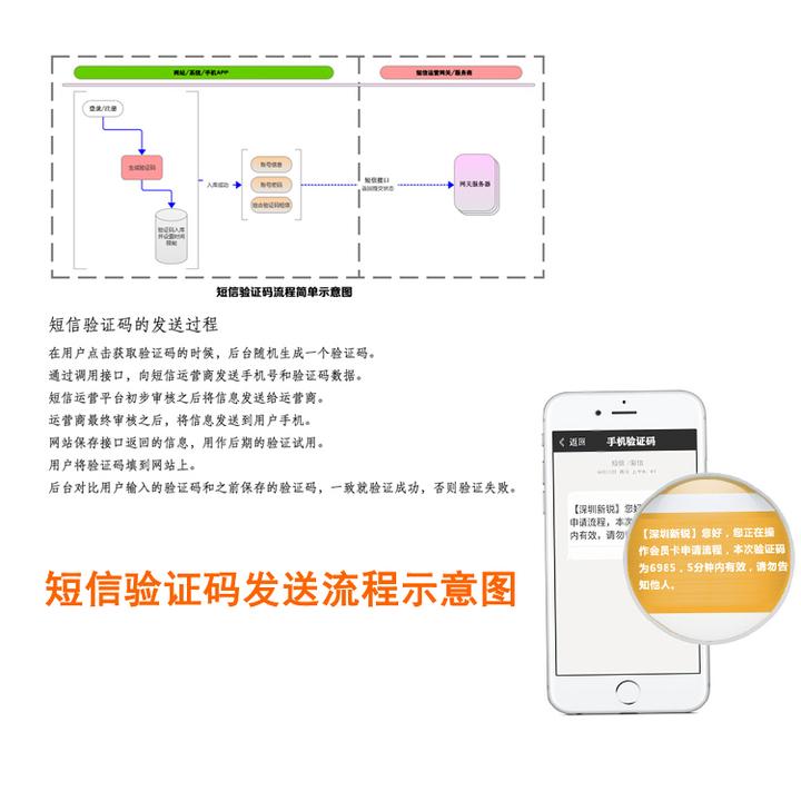 美国虚拟手机号码接收短信验证码怎么弄的