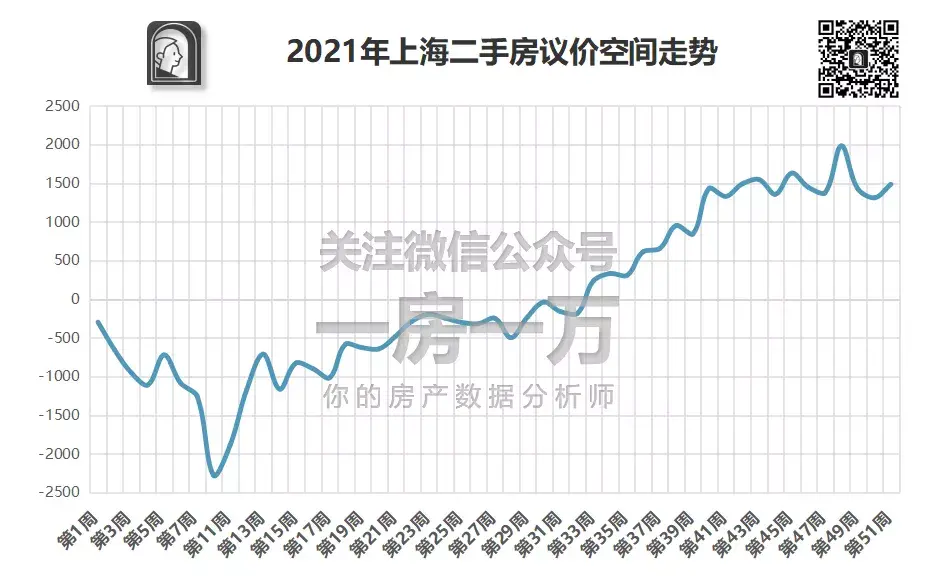 深度 | 2021年上海二手房成交数据出炉!市场都发生了哪些变化? - 知乎