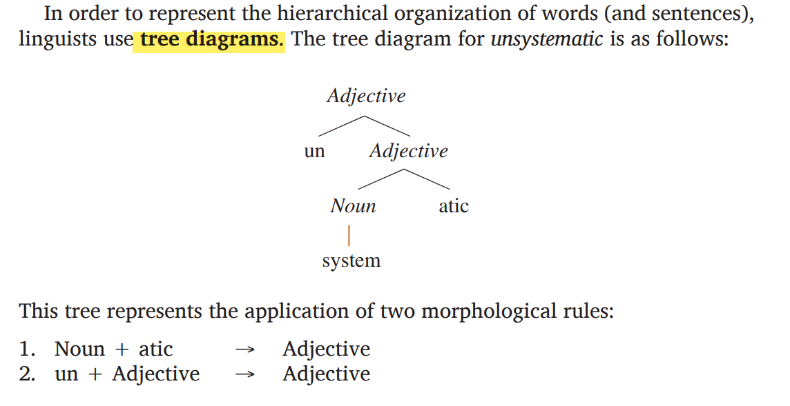 英语语言学的词法分析有树形图吗比如uncovered这种的