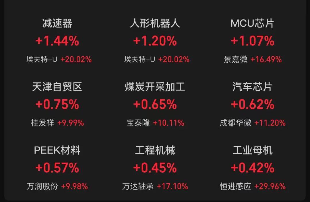 包含创业板指跌超1%两市成交额仅1.3万...的词条