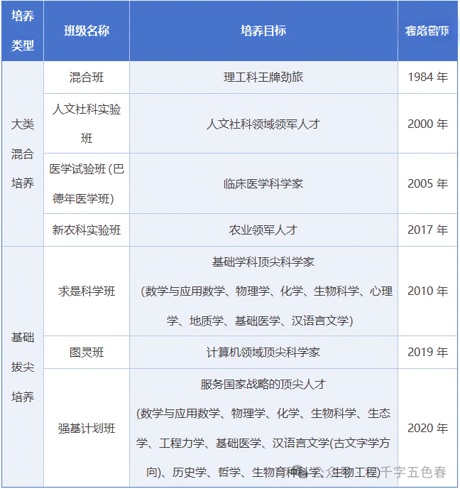 浙江大学2025年招生亮点 - 知乎