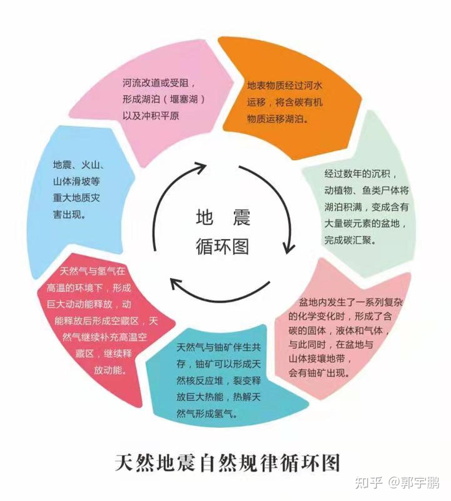 地震,火山,地磁,地壳运动是怎么形成的? - 知乎
