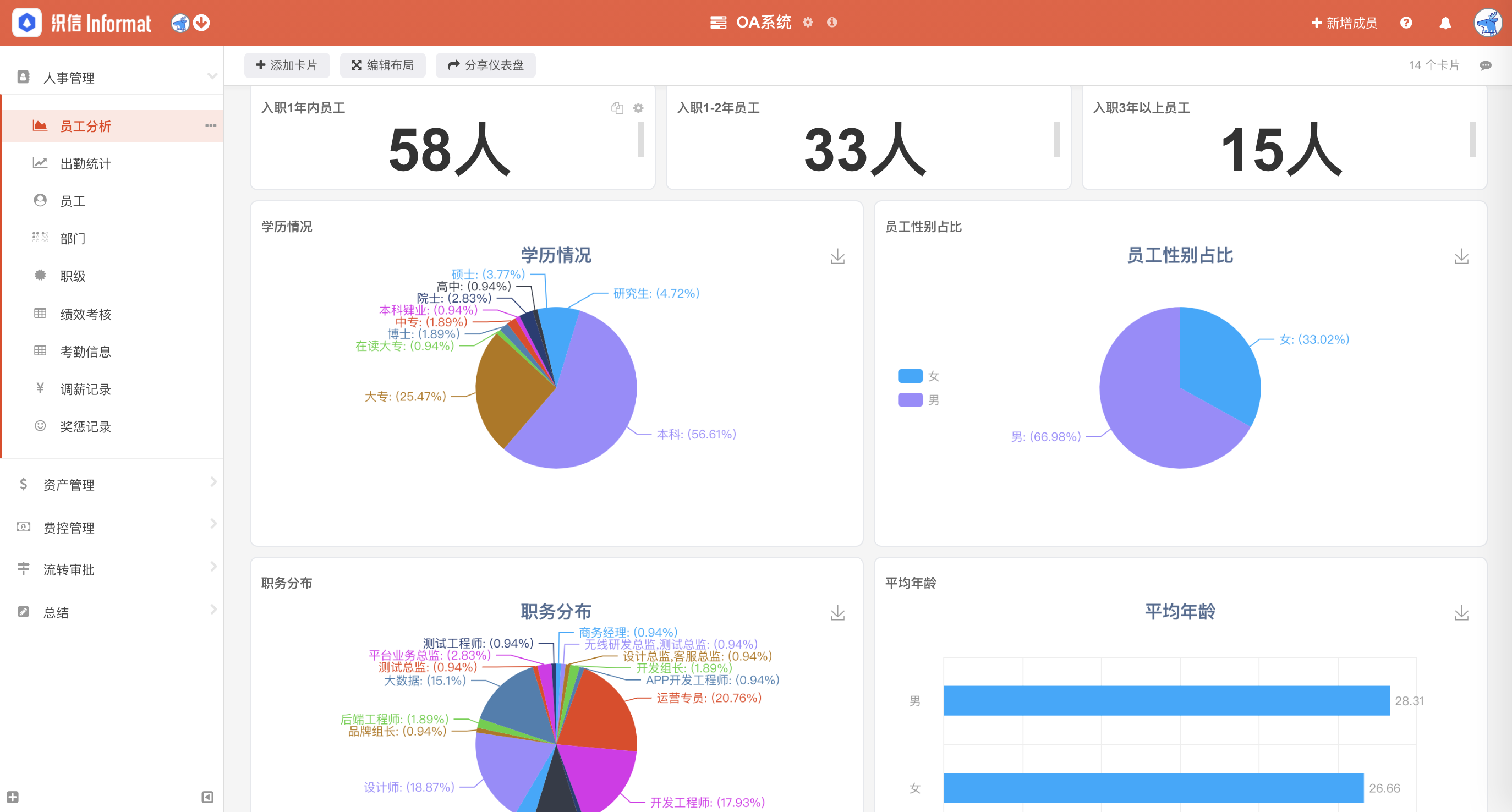 Oa Data OA是什么意思? - 知乎