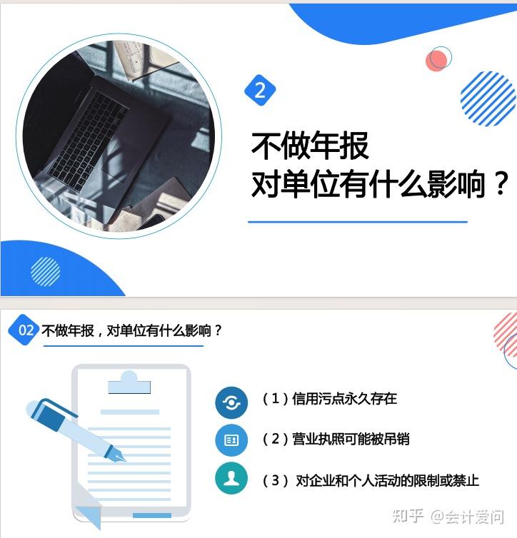 2025年工商年报操作流程全解析!特别提醒,距工商年报结束剩22天 - 知乎