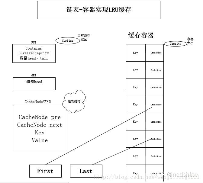 Java设计并实现一个LRU Cache - 知乎