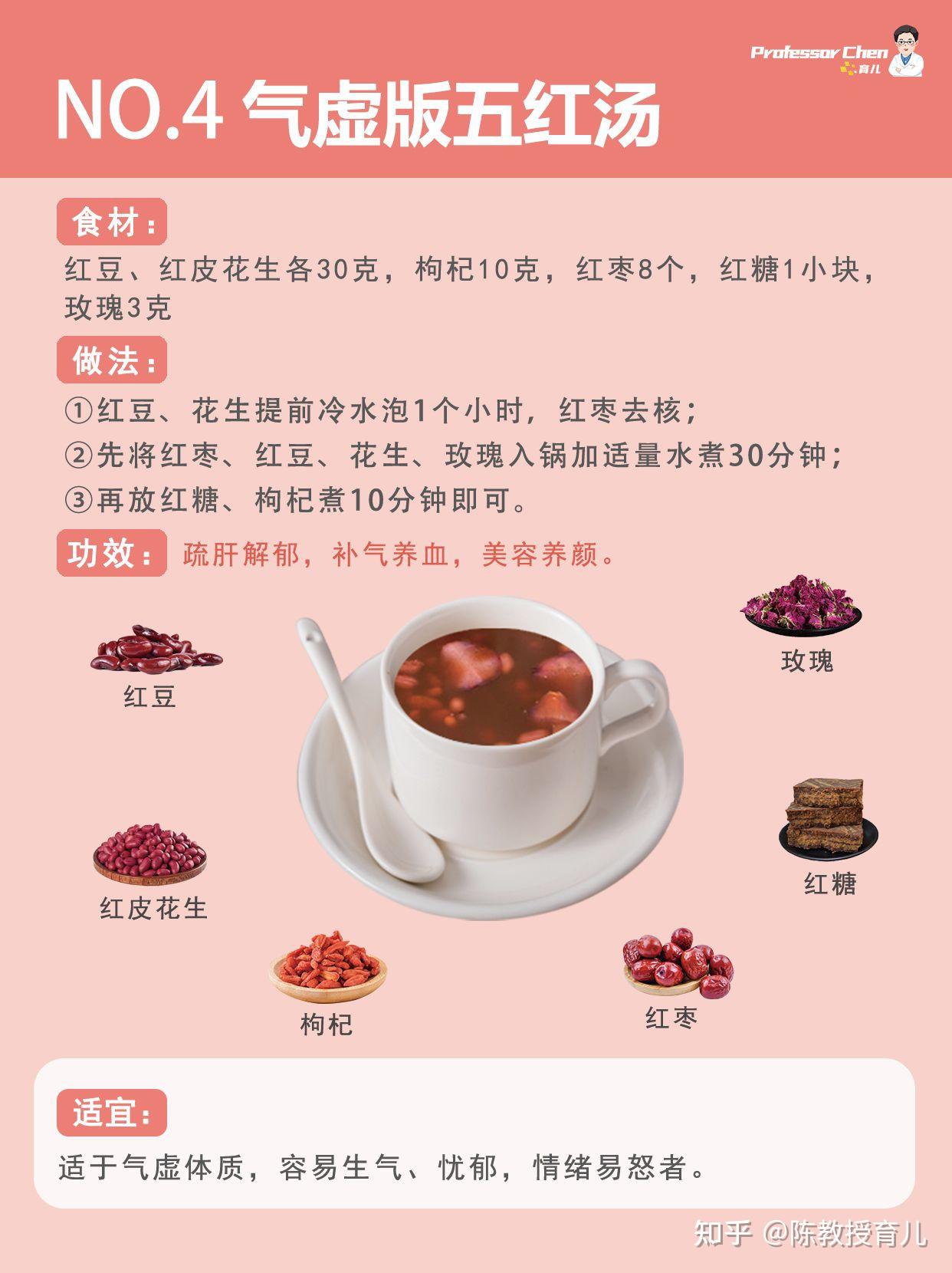 养生必备 ️补气养血五红汤💯滋补好气色 - 知乎