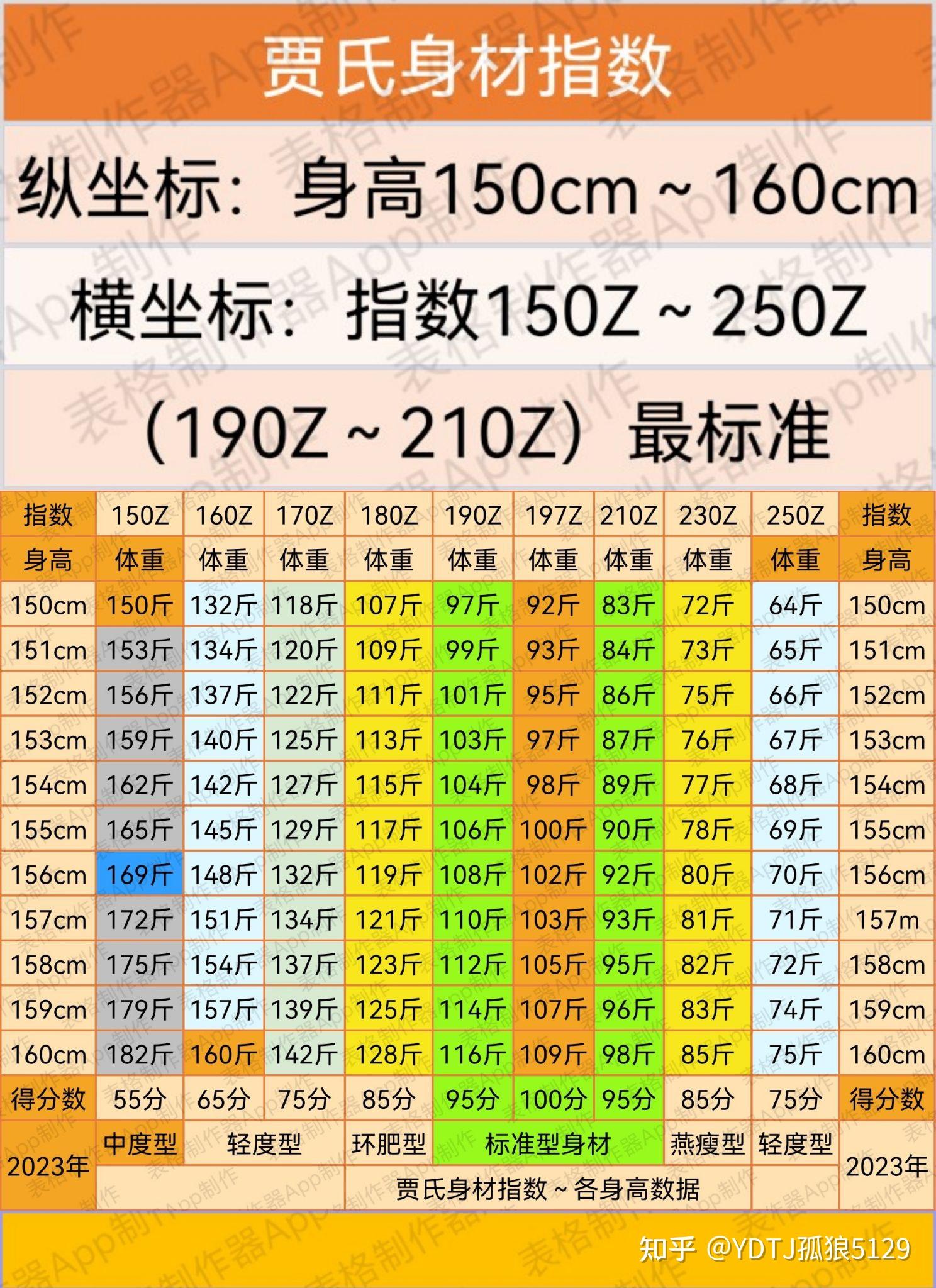 初中生身高体重图片