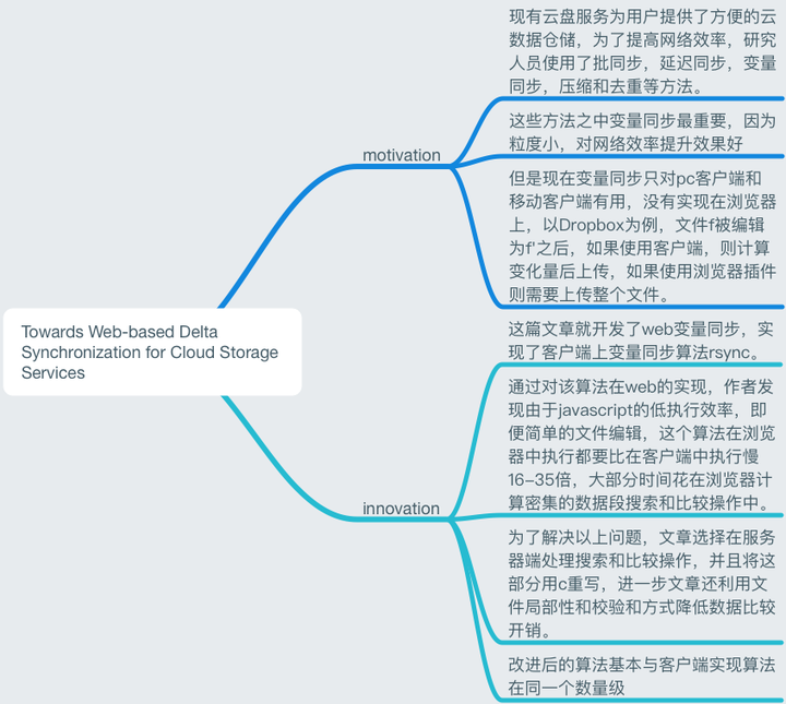 [FAST 18'] Towards Web-based Delta Synchronization - 知乎