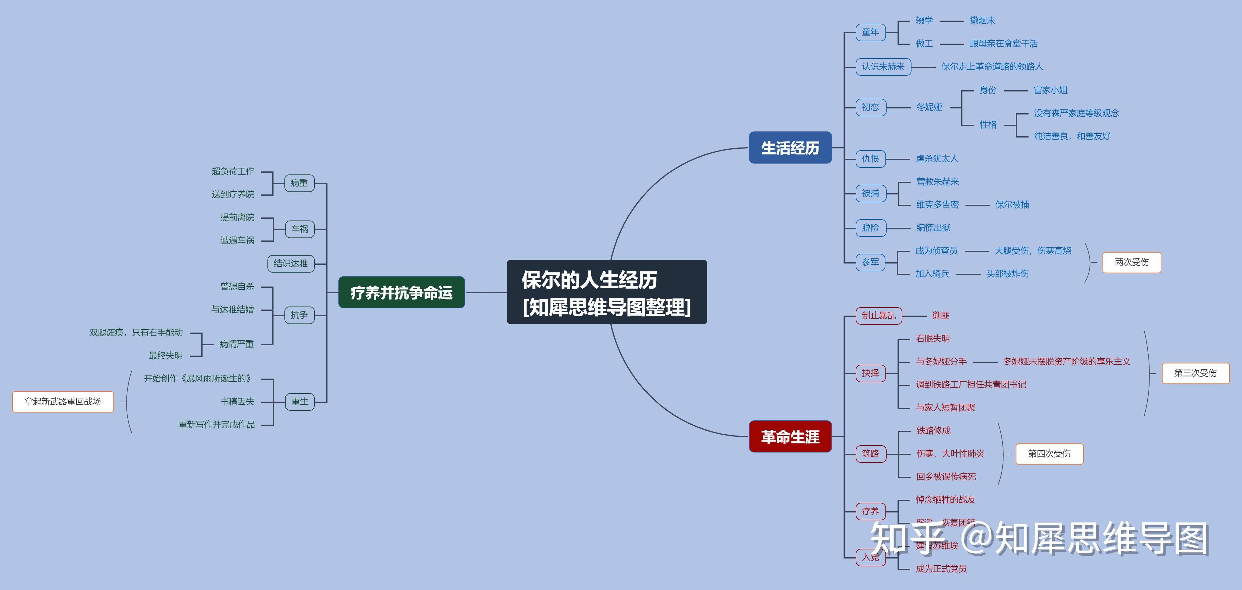钢铁是怎样炼成的这本书中保尔的成长史? - 知乎