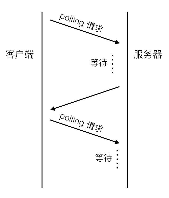 HTTP 2.0的那些事 - 知乎
