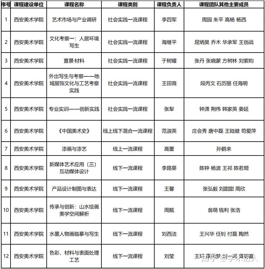西安美术学院什么专业最拔尖,怎么才能进这个学校?