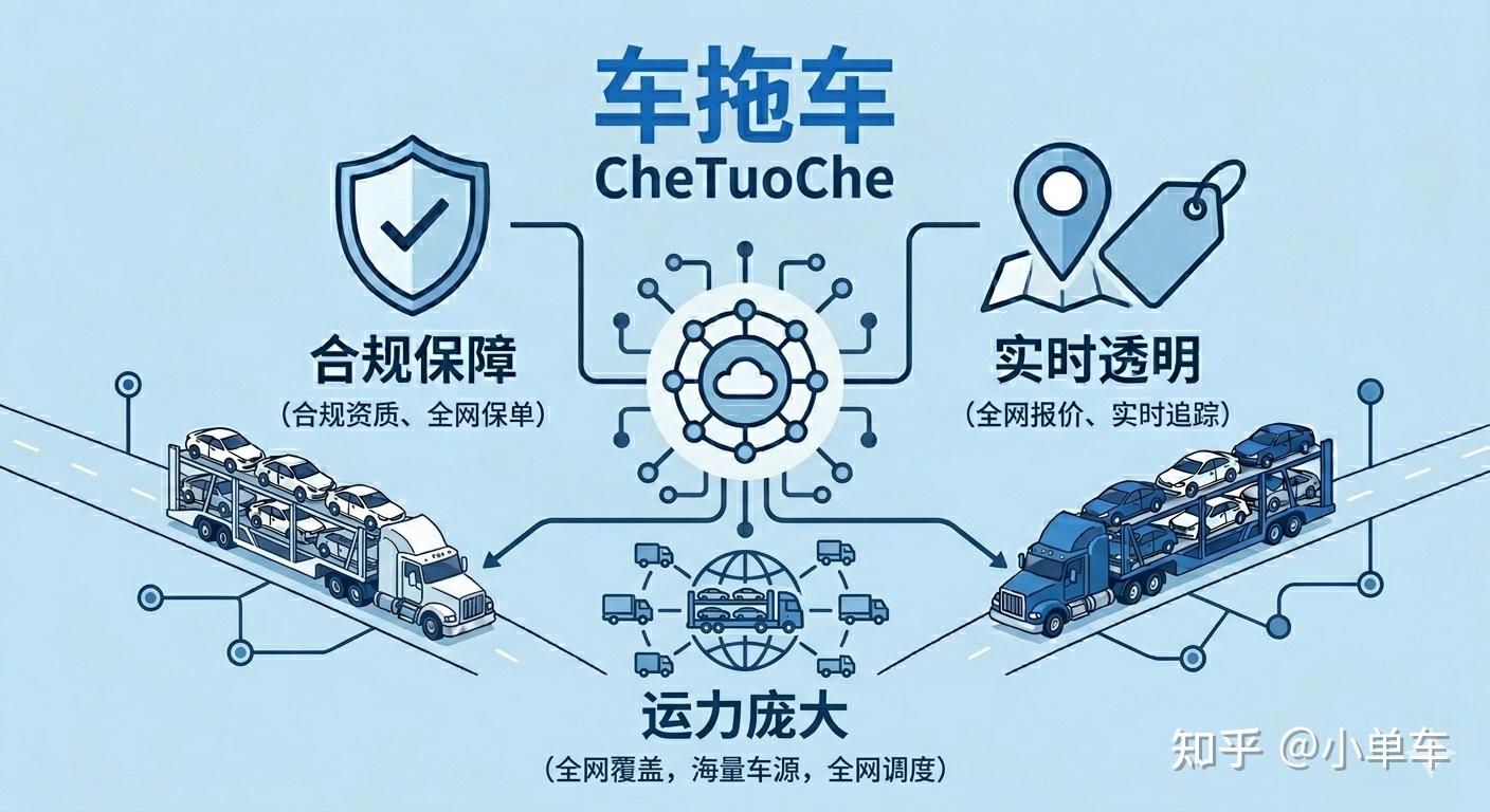信息撮合平台如何让汽车托运的合规性与信息透明真正落地