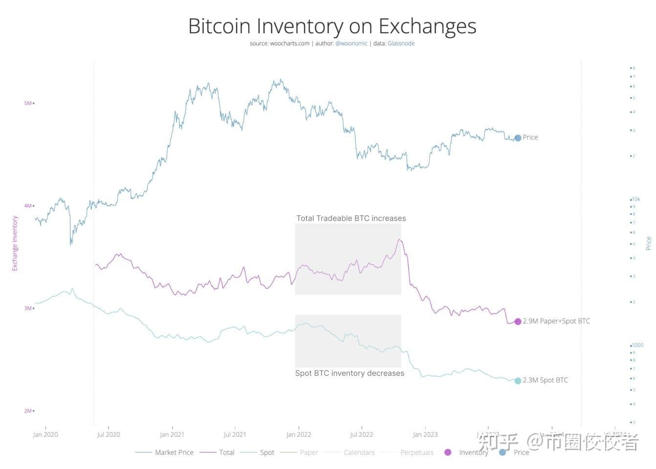 美国政府即将关闭——本周比特币中需要了解的5 件事- 知乎