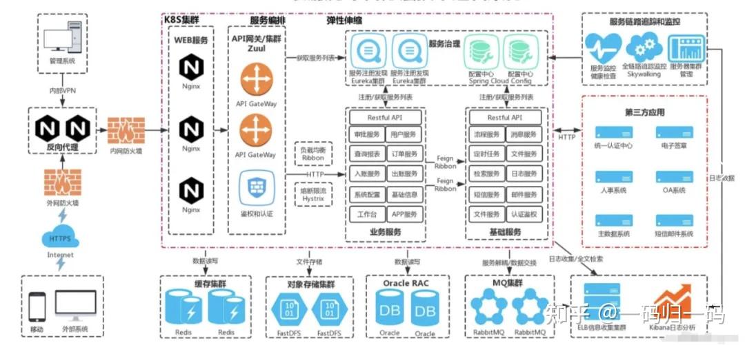 如何画出优秀的架构图？ - 知乎