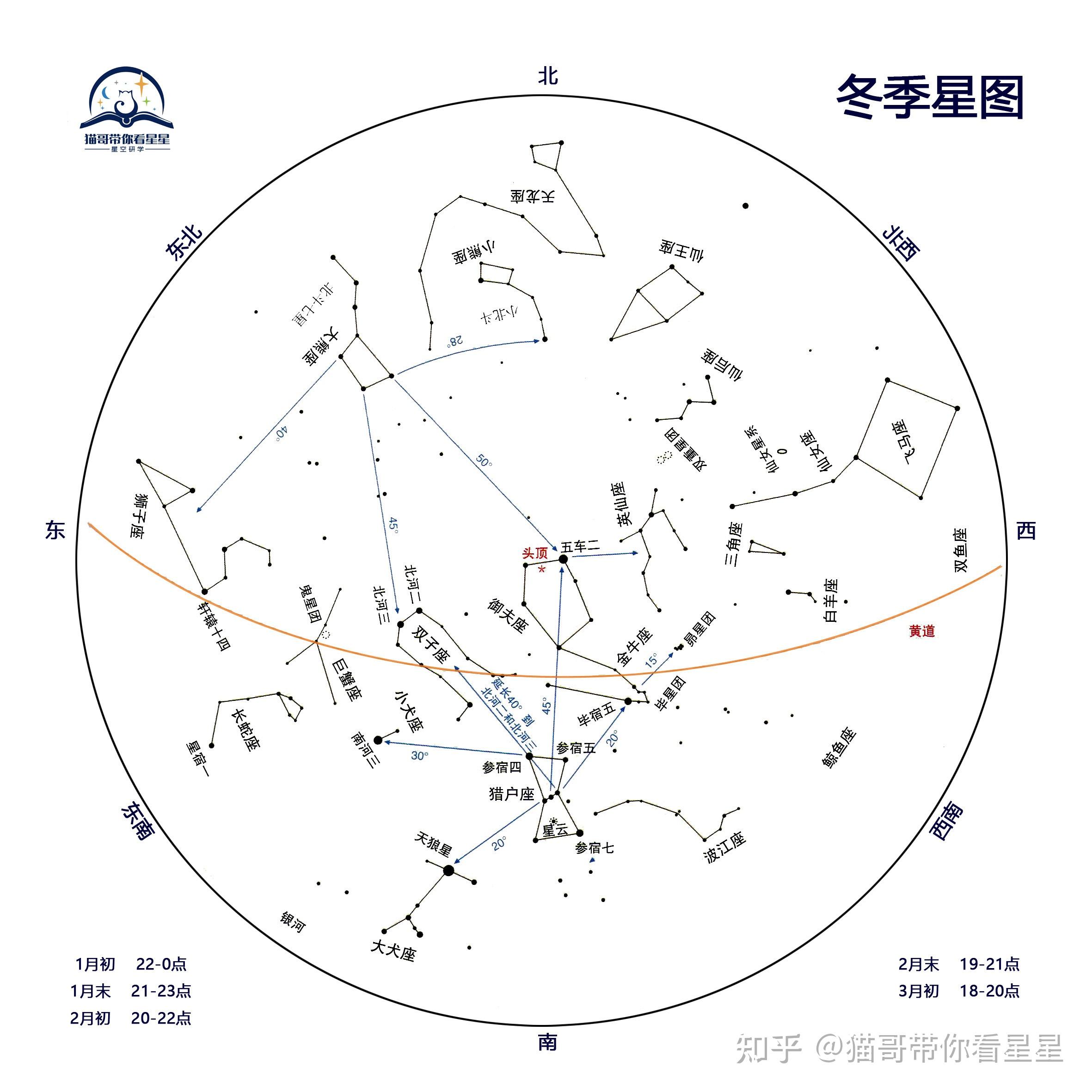 南半球夏季星空图图片