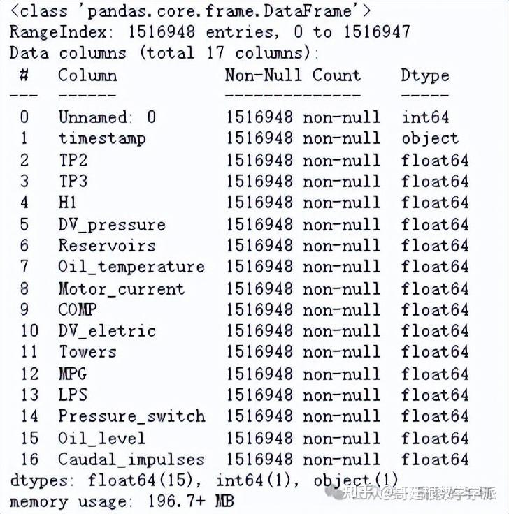 基于多源传感器时序分析与故障事件标注的地铁空气压缩机健康状态预测算法（第1部分，Python） - 知乎