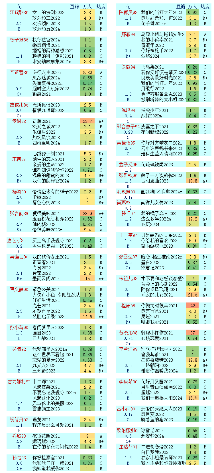 为什么二三线女明星很难上位？