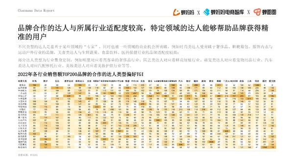 品牌达人营销参考：《2022抖音站内达人生态洞察报告》