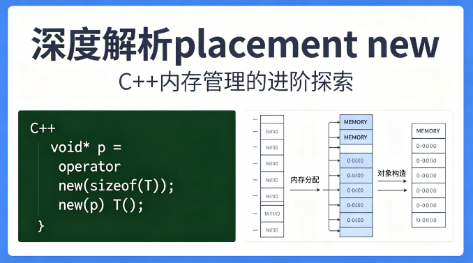 深度解析 C++ placement new:内存与对象构造的分离艺术 - 知乎