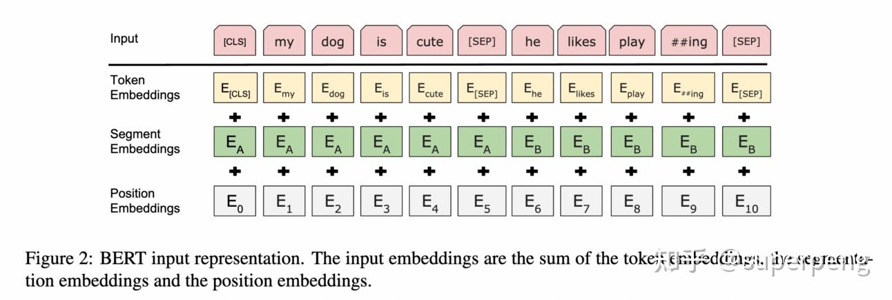 可以详细说下从GPT-1到GPT-4,有哪些变化,是如何发展的?