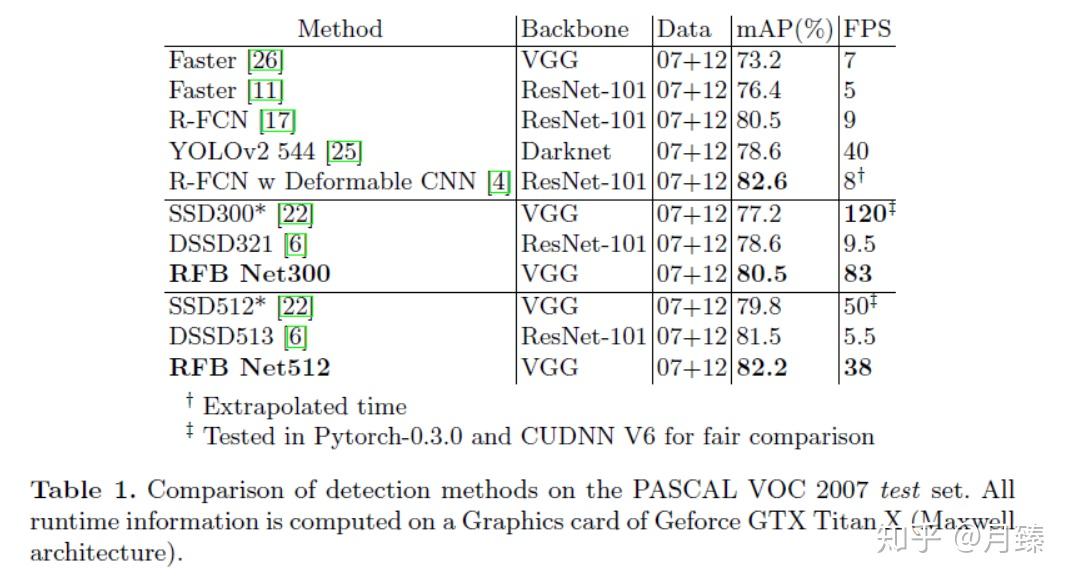 RFB-Net算法解读 - 知乎
