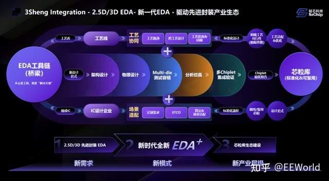 硅芯科技赵毅：共建“EDA+”体系，迎接产业新范式 - 知乎