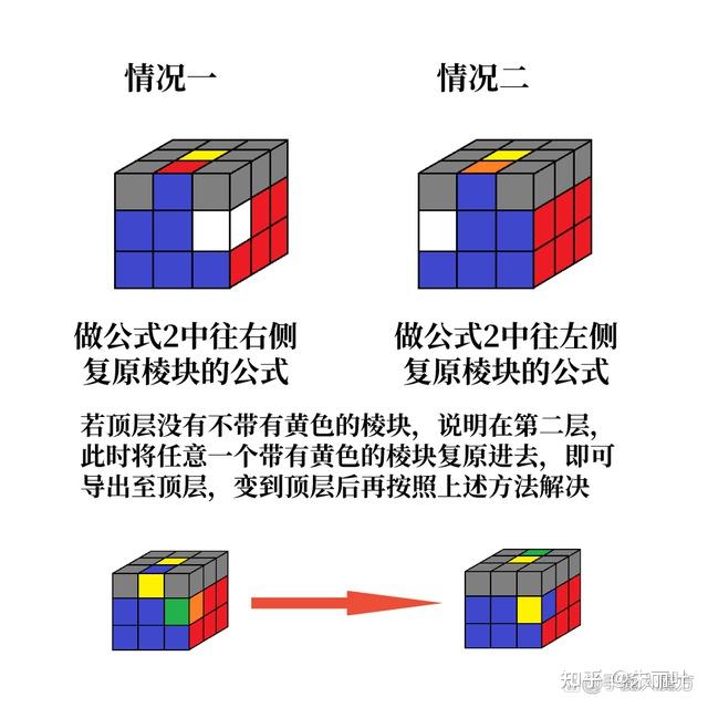 最简单的三阶魔方还原教程图解 - 知乎