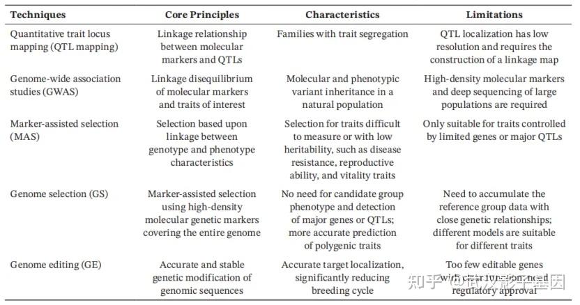 文献解读｜破解60亿损失困局！基因科技打造“超级抗病鱼” - 知乎