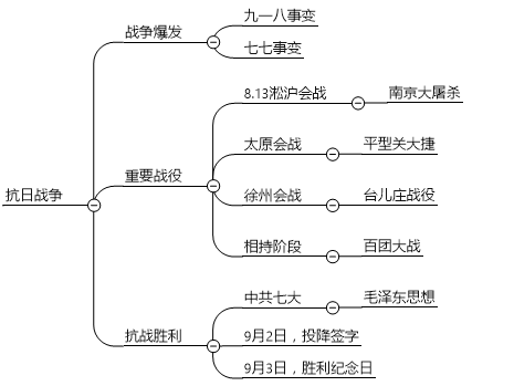 四大会战图片