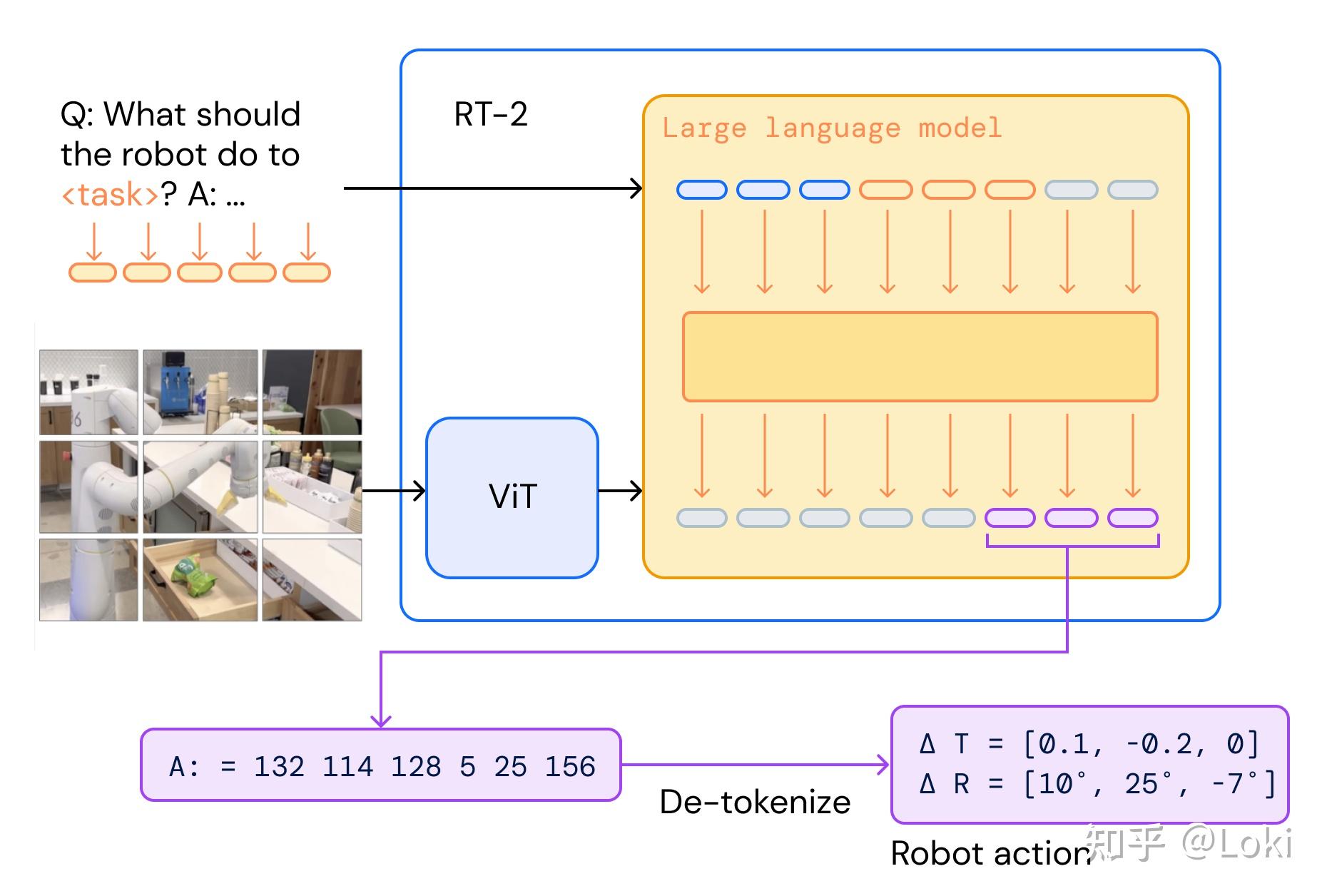 2d Rrt Robotics AI-Robot系列-RT-X - 知乎